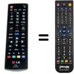Telecomando equivalente AKB73975729