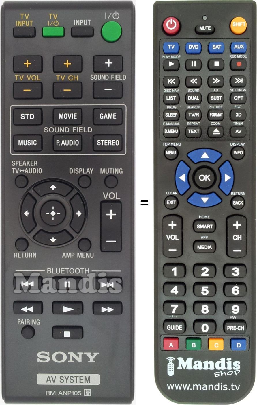 Telecomando equivalente RM-ANP105