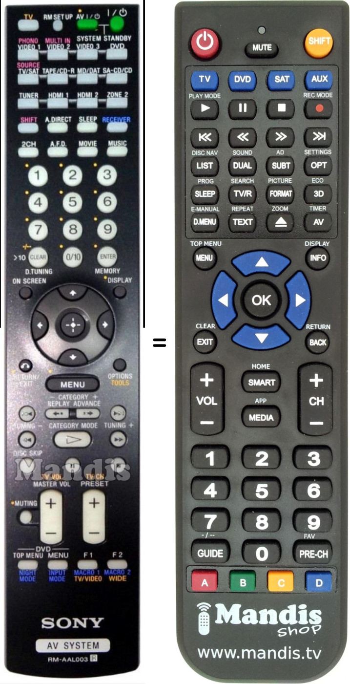 Telecomando equivalente RM-AAL003
