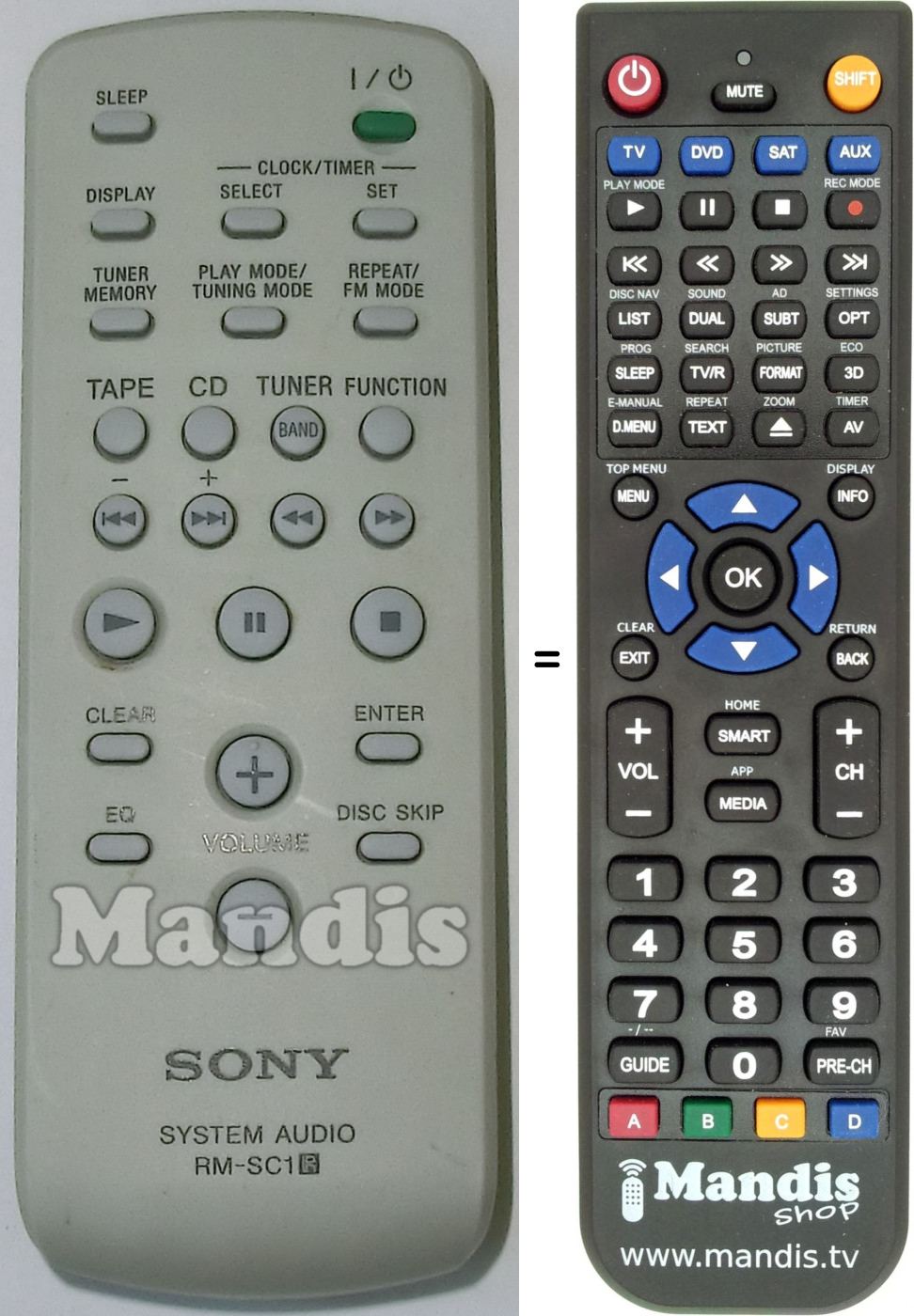 Telecomando equivalente RM-SC1