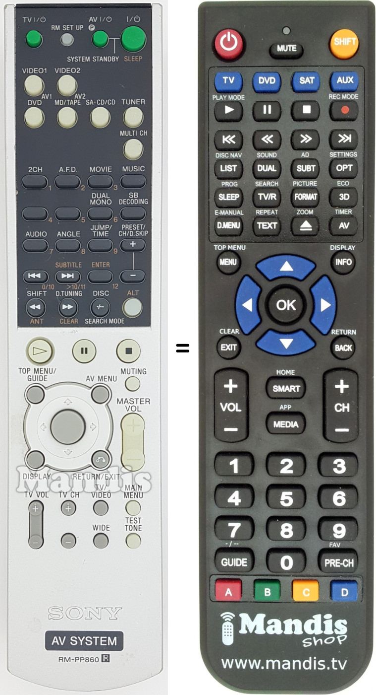 Telecomando equivalente RM-PP860