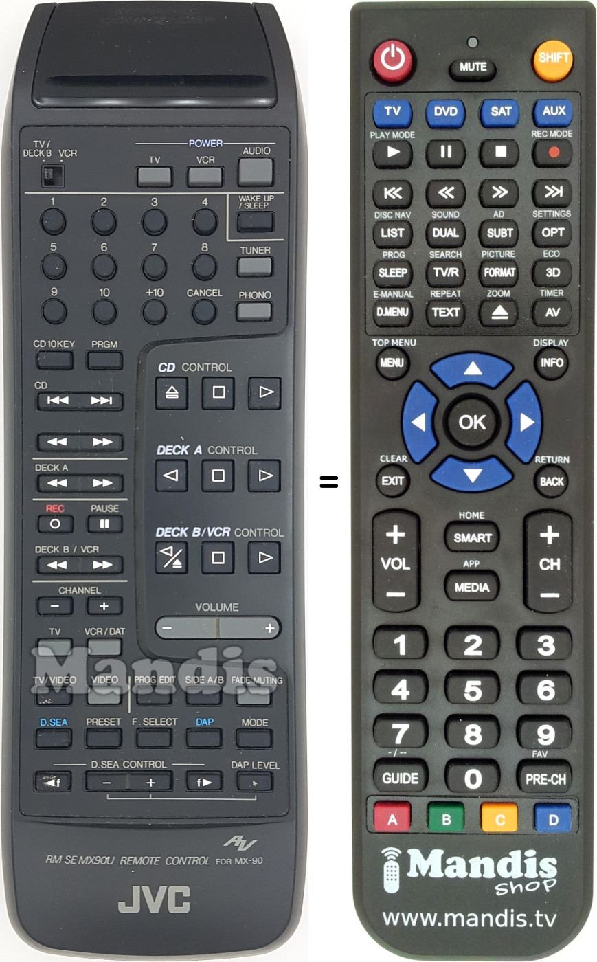 Telecomando equivalente RM-SEMX90U