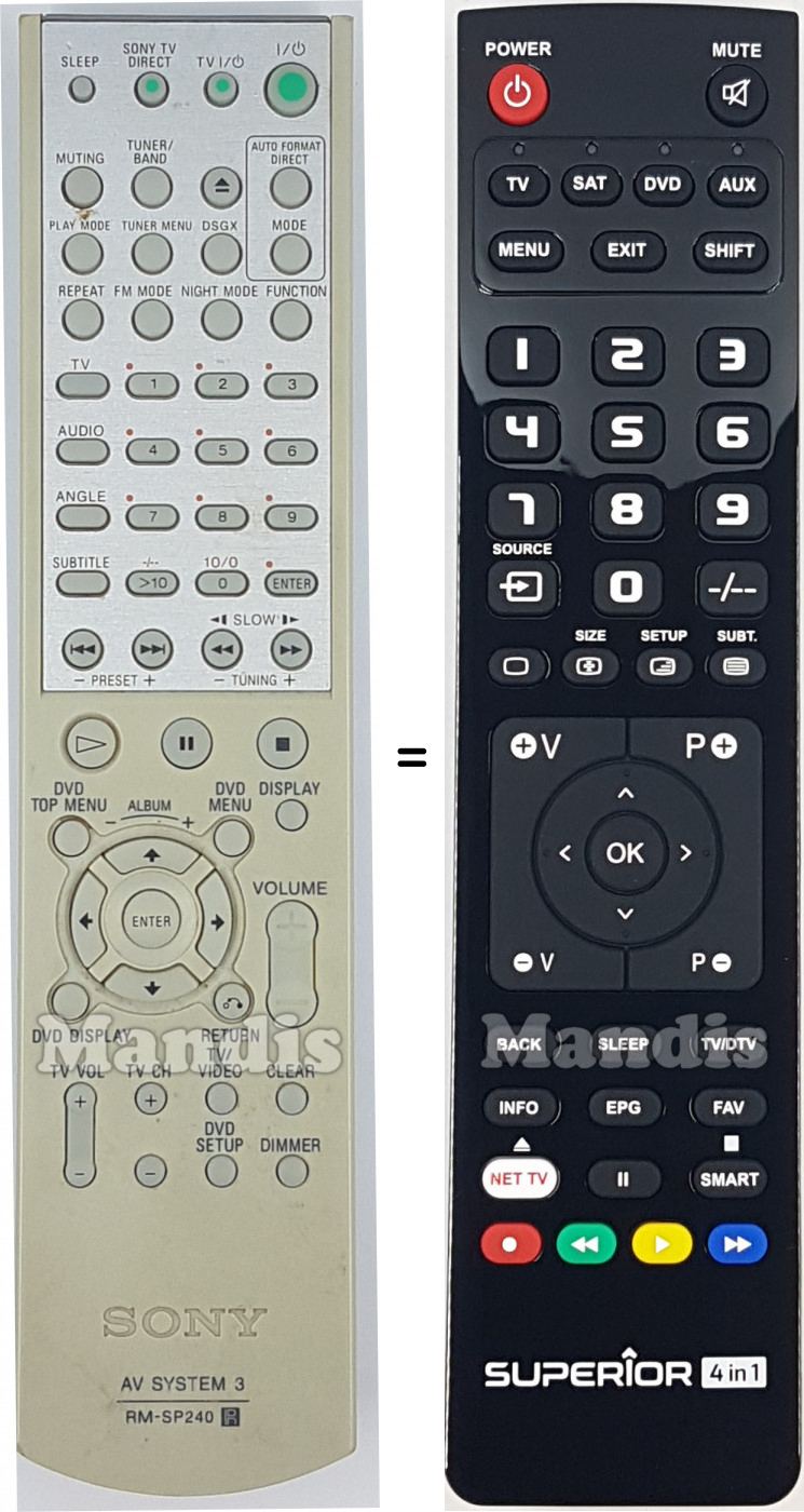 Telecomando equivalente Sony DAV-SB500W