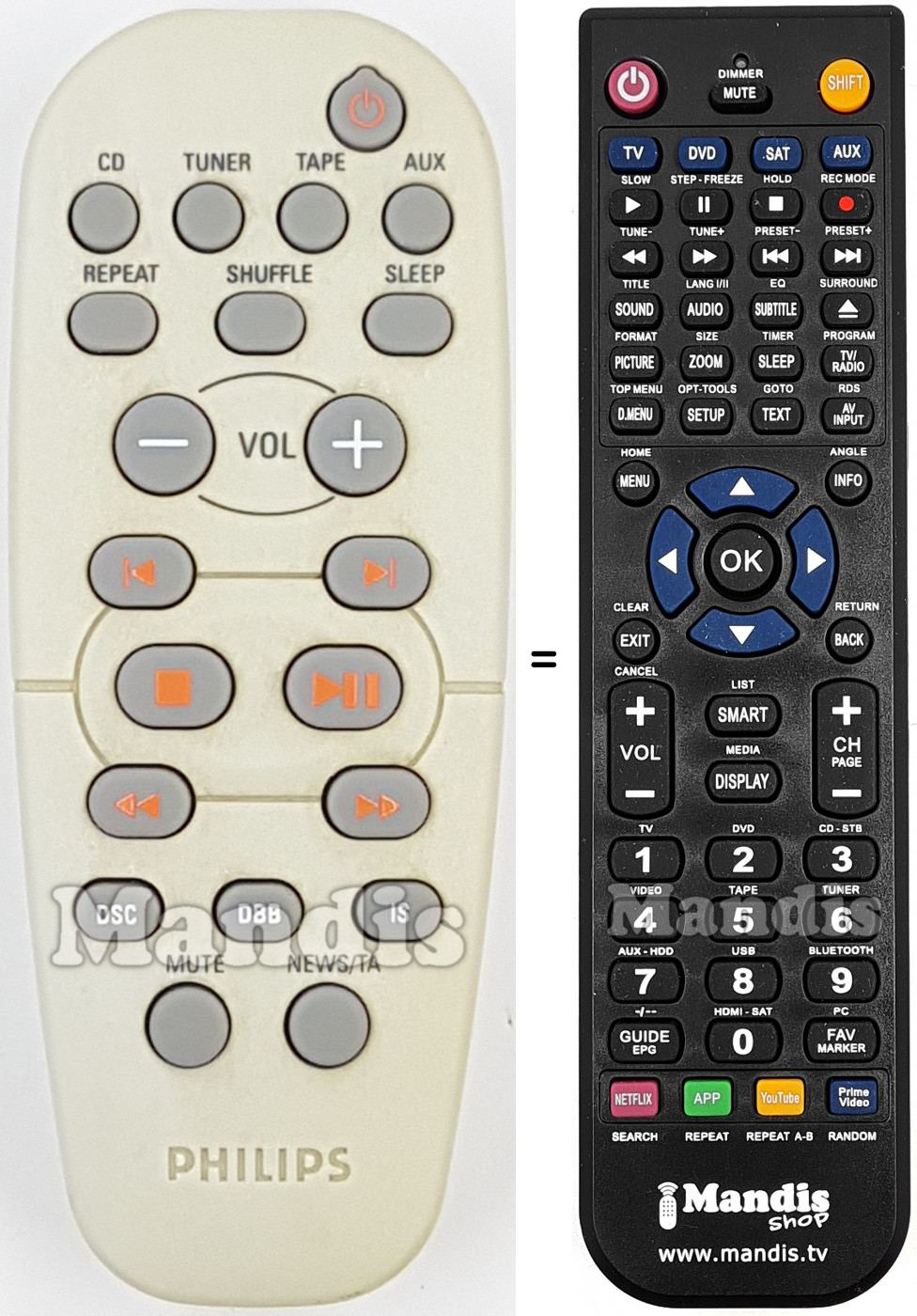 Telecomando equivalente Philips RC1962100801
