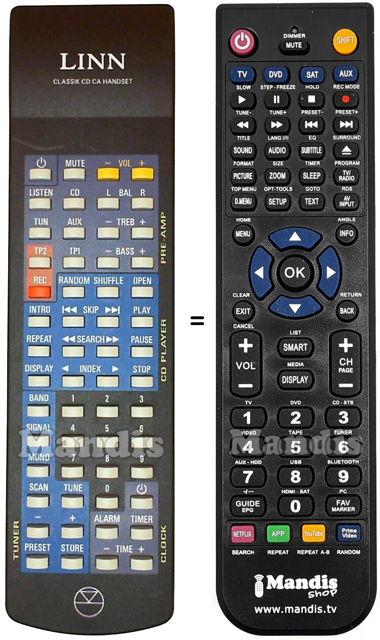 Telecomando equivalente LINN CLASSIK