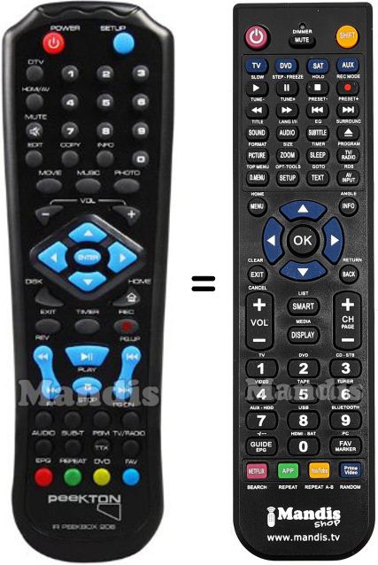 Telecomando equivalente PEEKTON Peekbox206