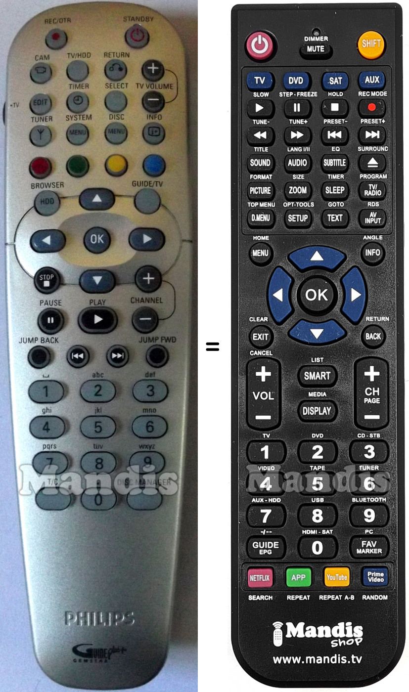 Telecomando equivalente Philips RC1904600601