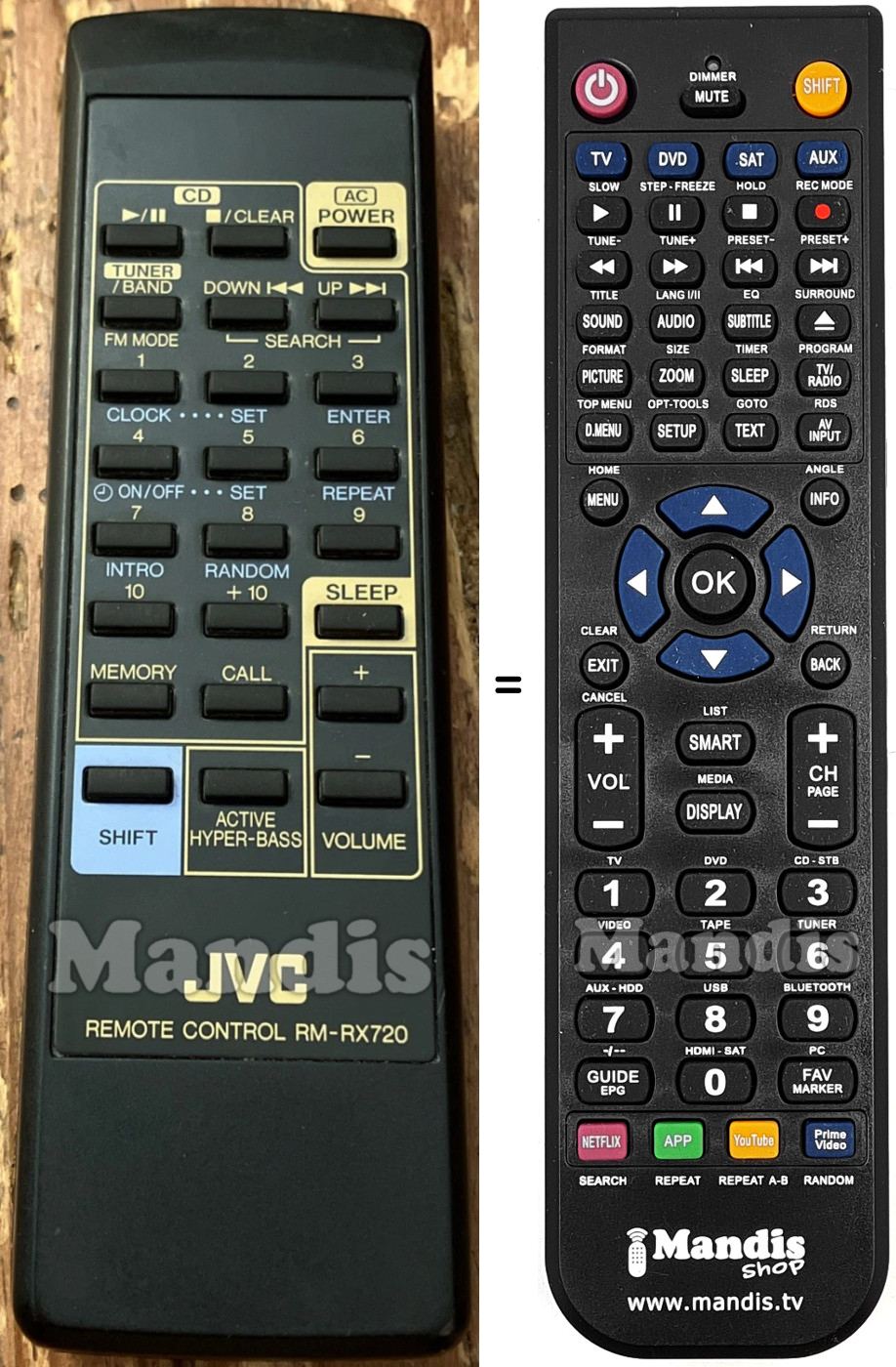 Telecomando equivalente RM-RX720