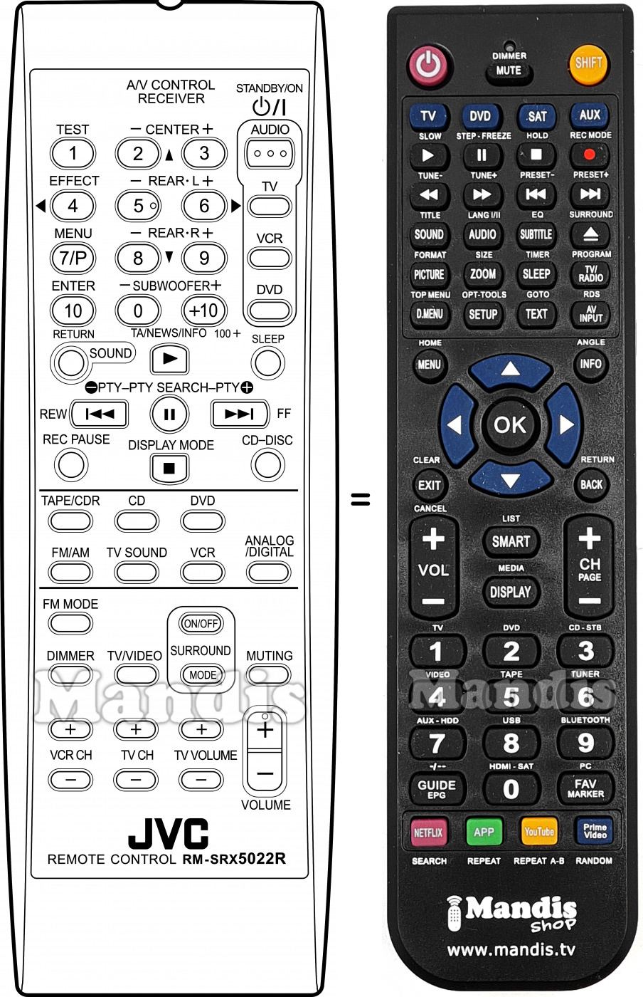 Telecomando equivalente RM-SRX5022R
