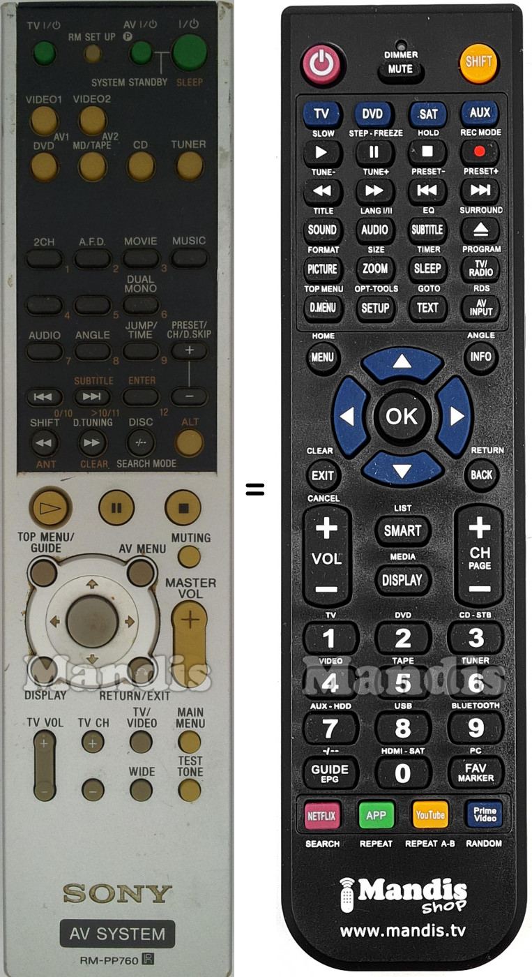 Telecomando equivalente RM-PP760