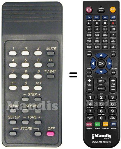 Telecomando equivalente Nokia REMCON849