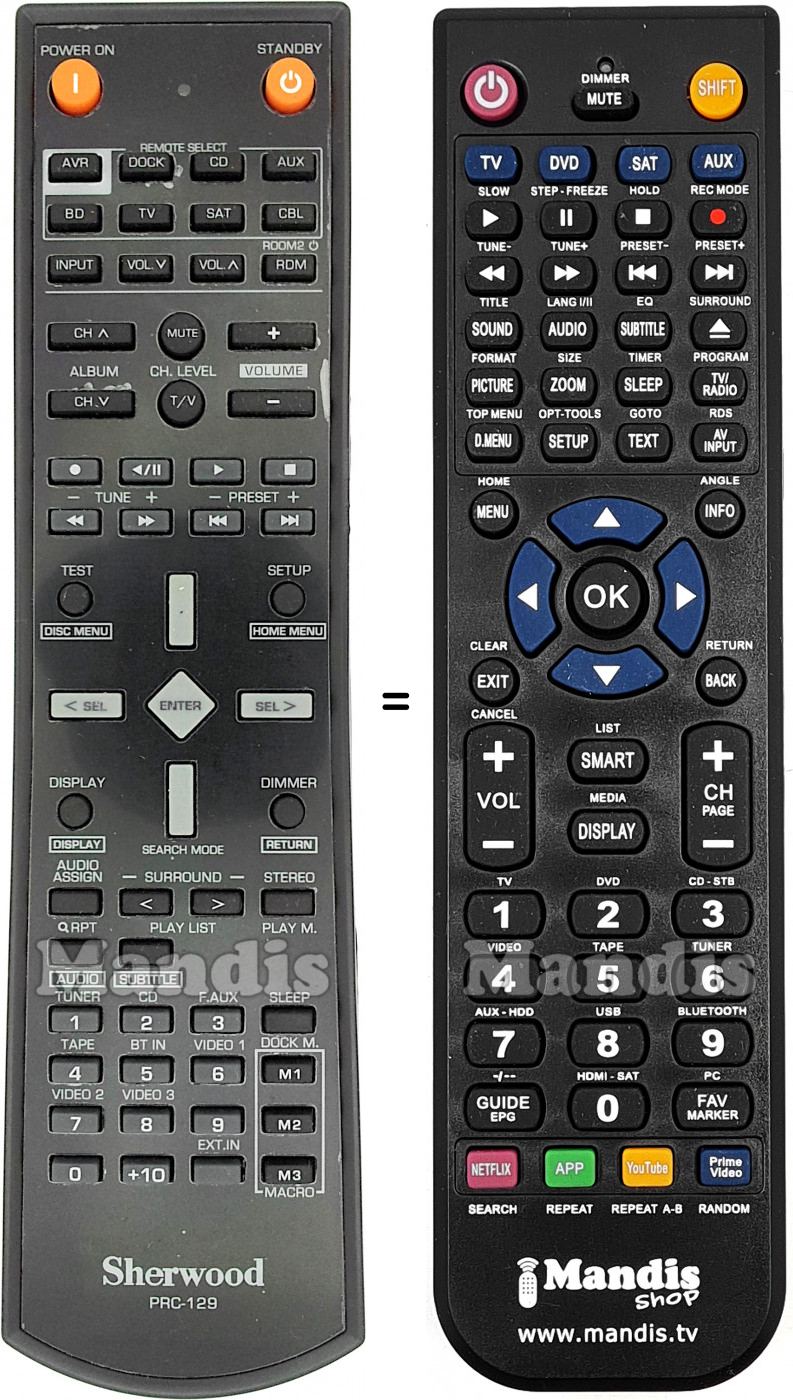 Telecomando equivalente PRC-129
