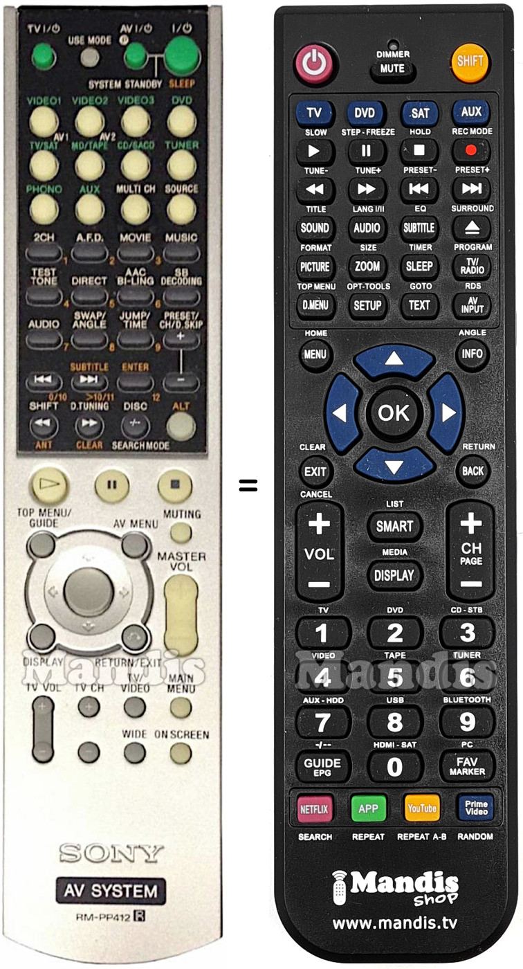 Telecomando equivalente Sony RMPP412