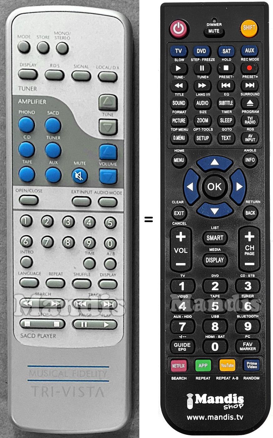 Telecomando equivalente Trivista 300