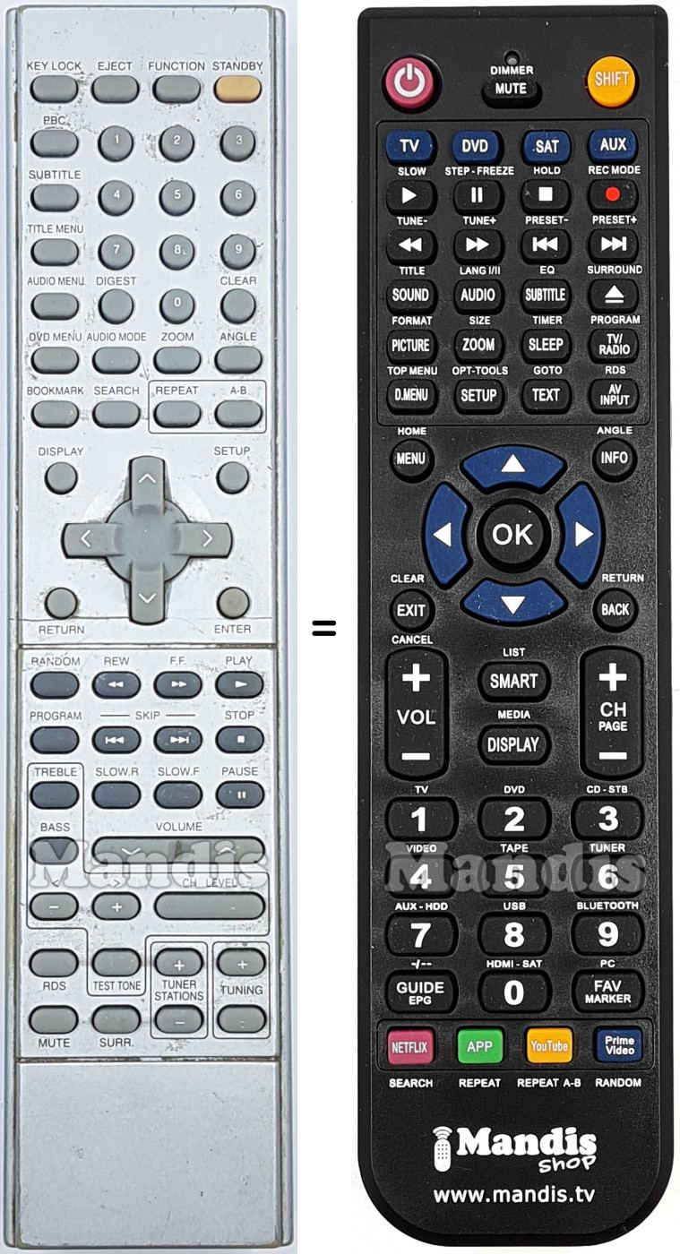 Telecomando equivalente SCHNEIDER UNK003