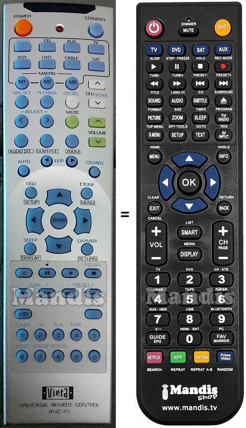 Telecomando equivalente RNC-45