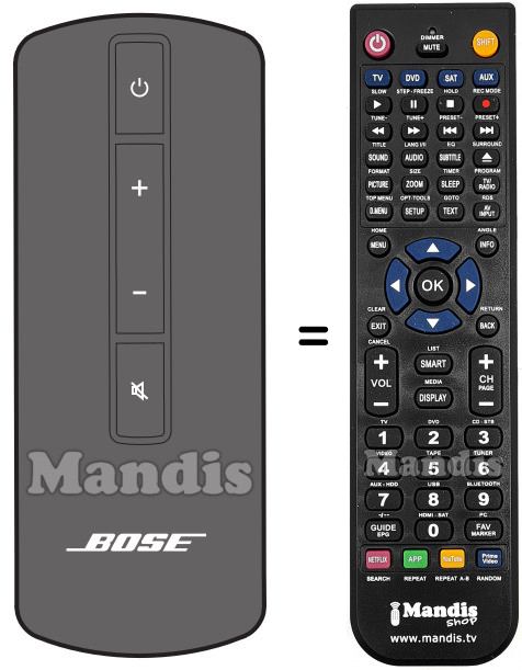 Telecomando equivalente CINEMATE SERIES II-2