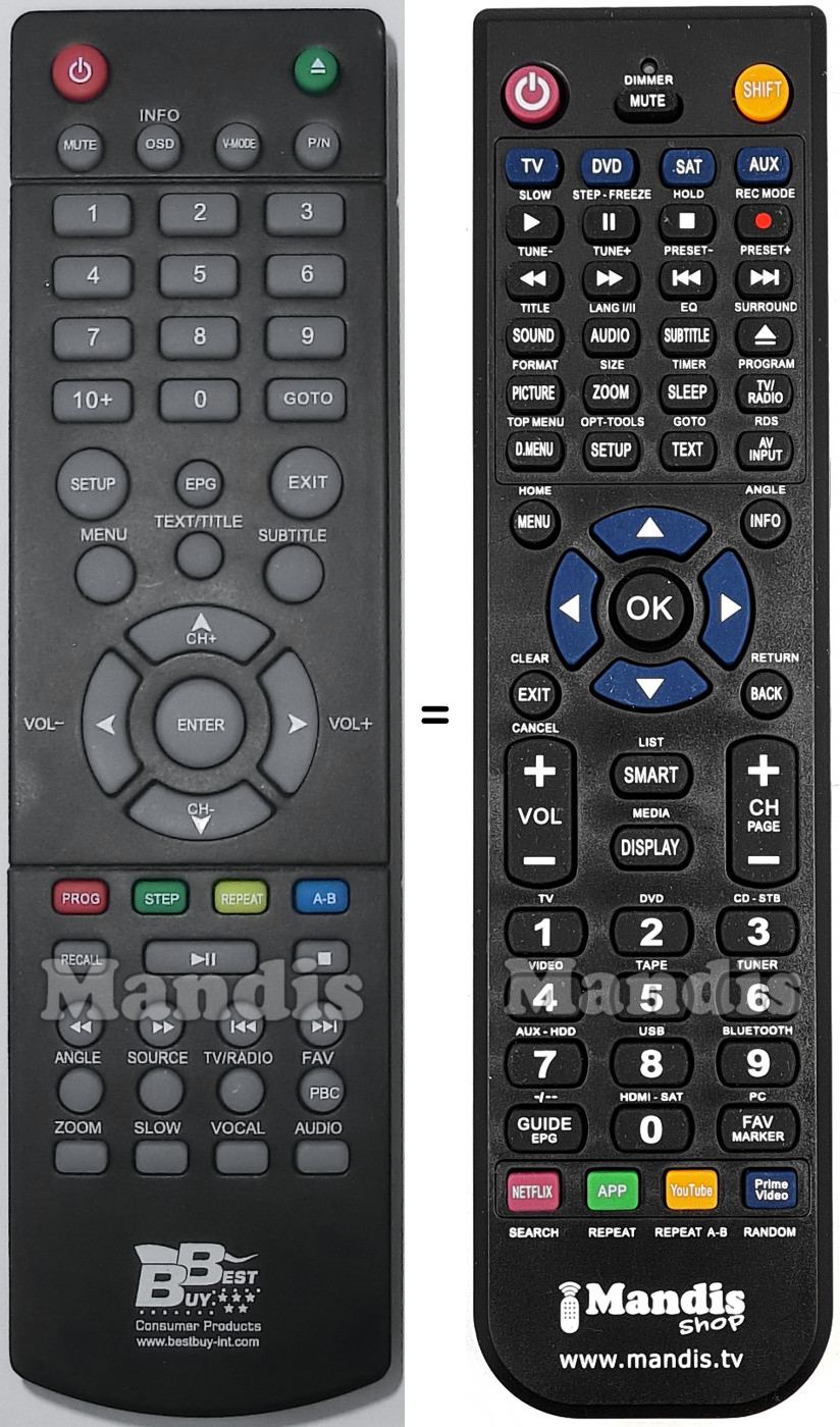 Telecomando equivalente Best Buy EasyHomeTDTComboNanoB