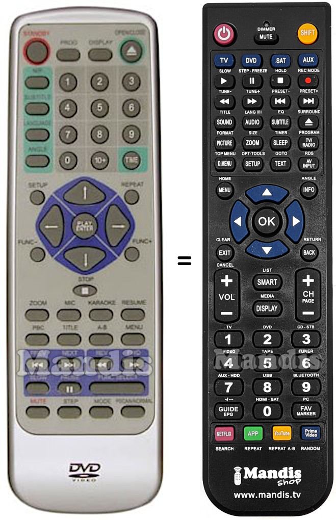 Telecomando equivalente Sinudyne REMCON531