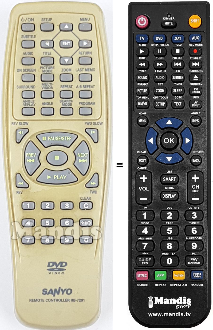 Telecomando equivalente RB-7201