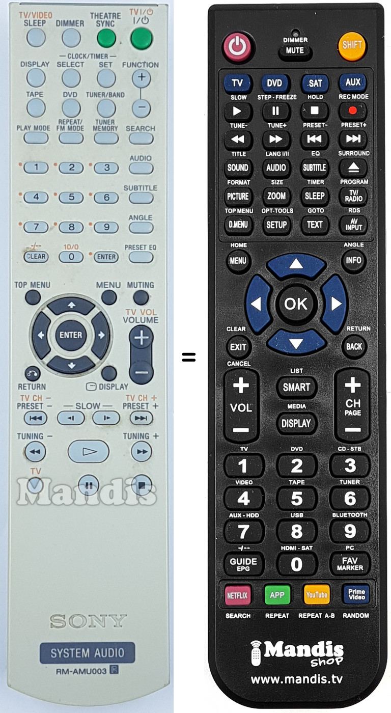 Telecomando equivalente RM-AMU003