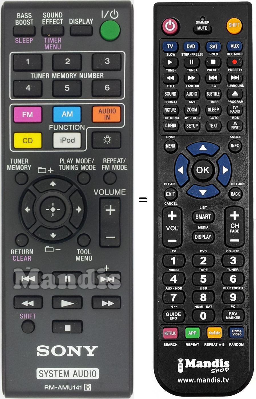 Telecomando equivalente RM-AMU141