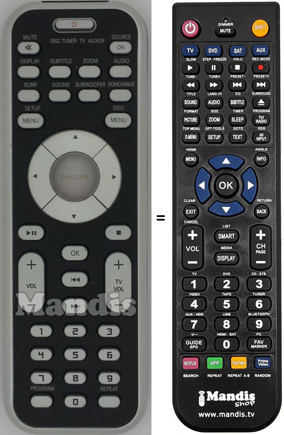 Telecomando equivalente Philips RC155380901