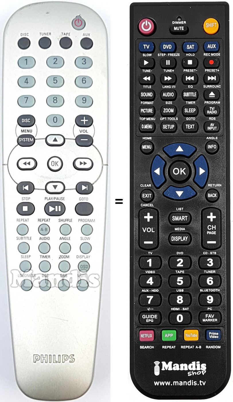 Telecomando equivalente Philips RC19245027-01