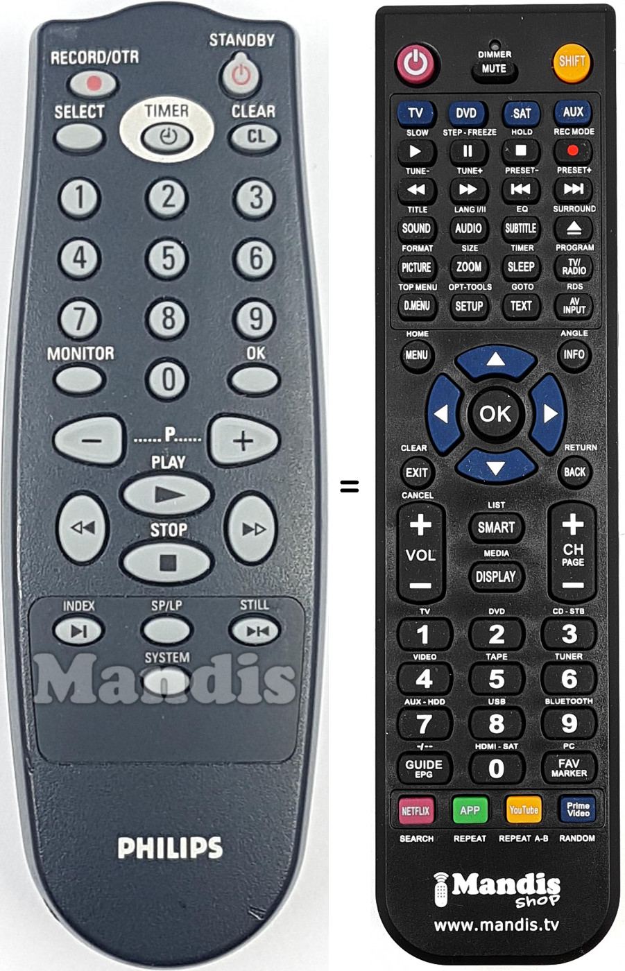 Telecomando equivalente RT172-101