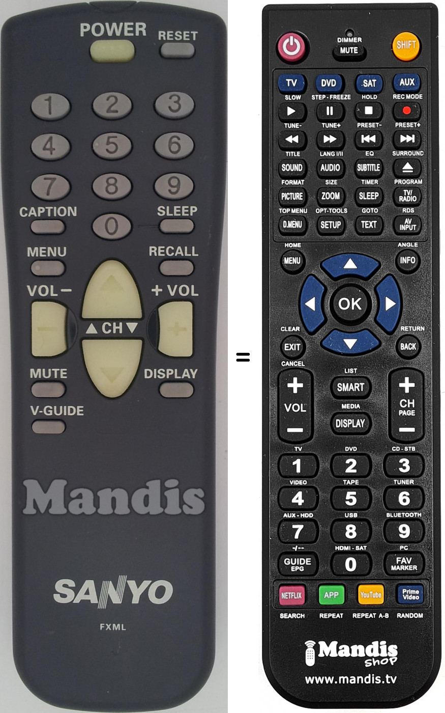 Telecomando equivalente FXML