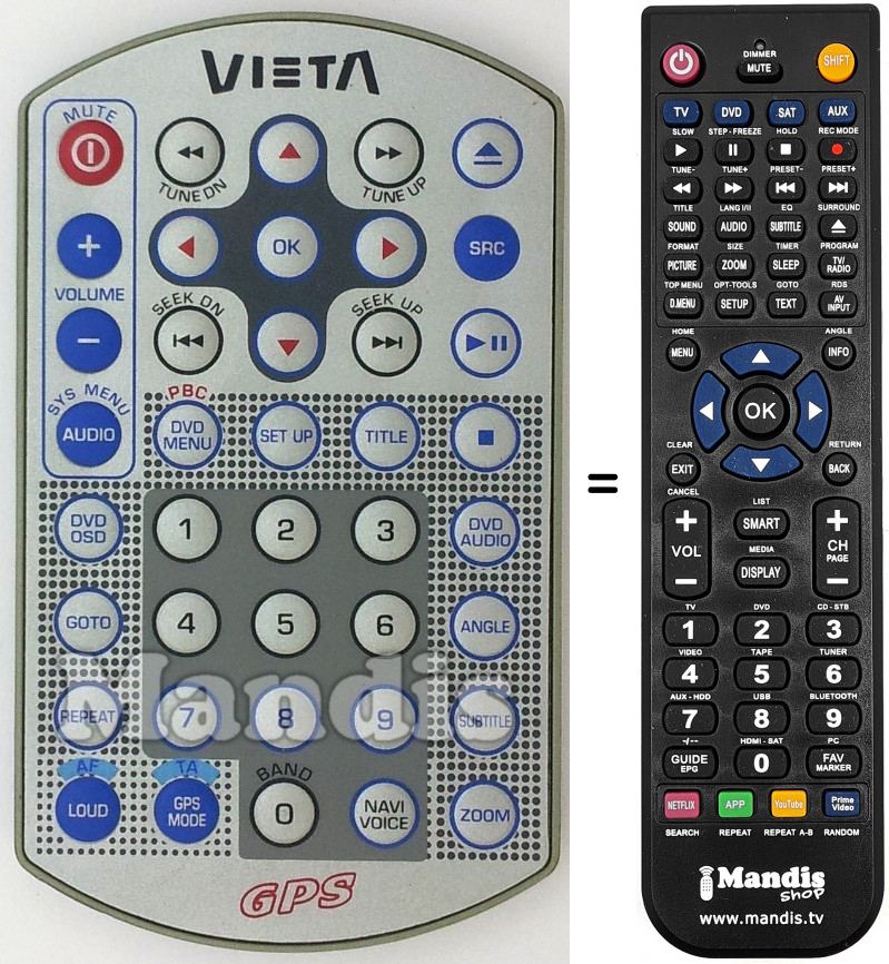 Telecomando equivalente GPS