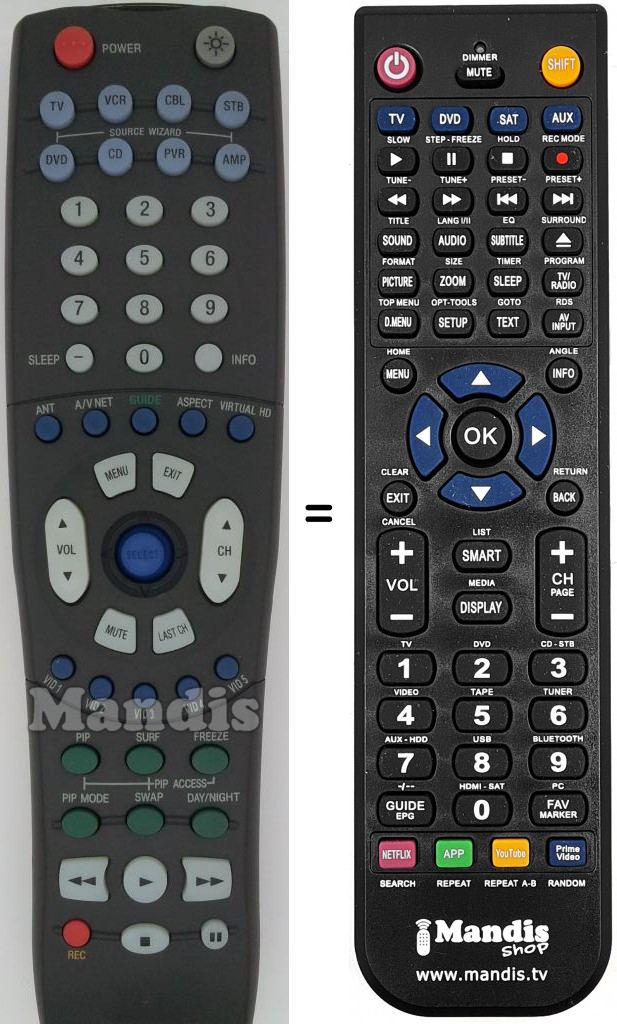 Telecomando equivalente CLU-5724TSI