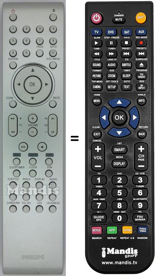 Telecomando equivalente Philips PRC502-02
