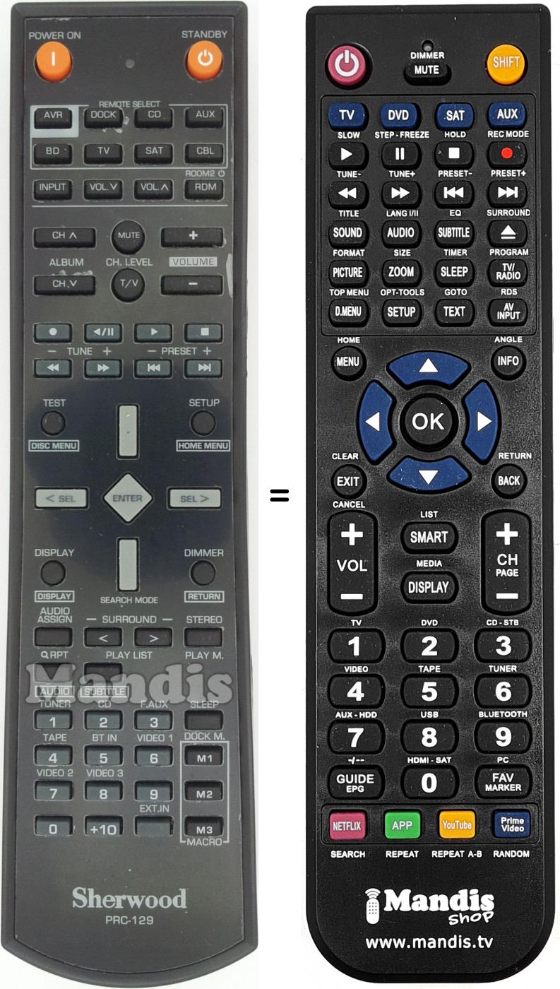 Telecomando equivalente PRC-129E