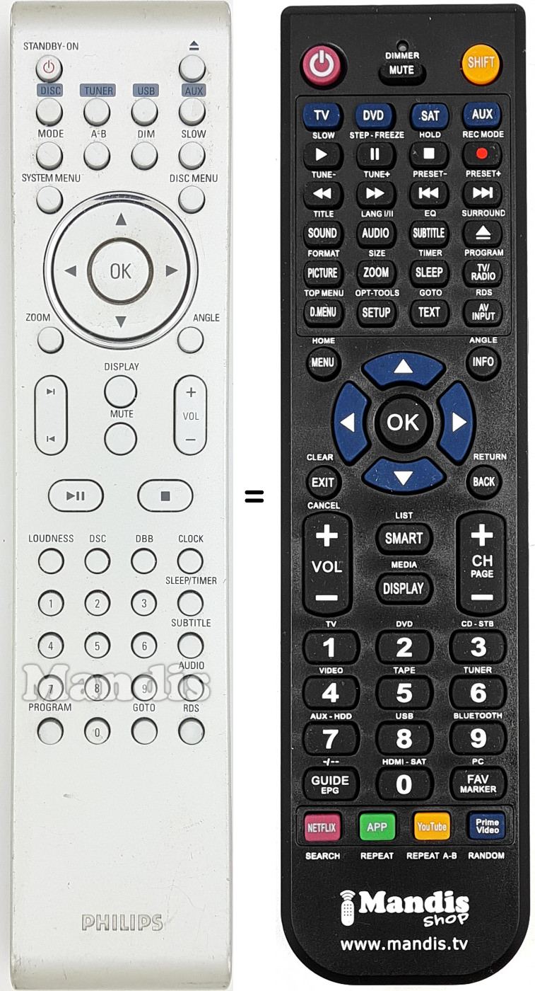 Telecomando equivalente PRC501-18
