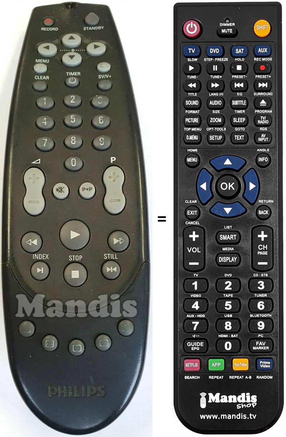 Telecomando equivalente RT760-101