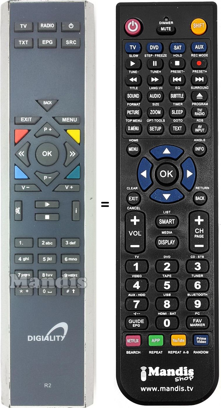 Telecomando equivalente R2