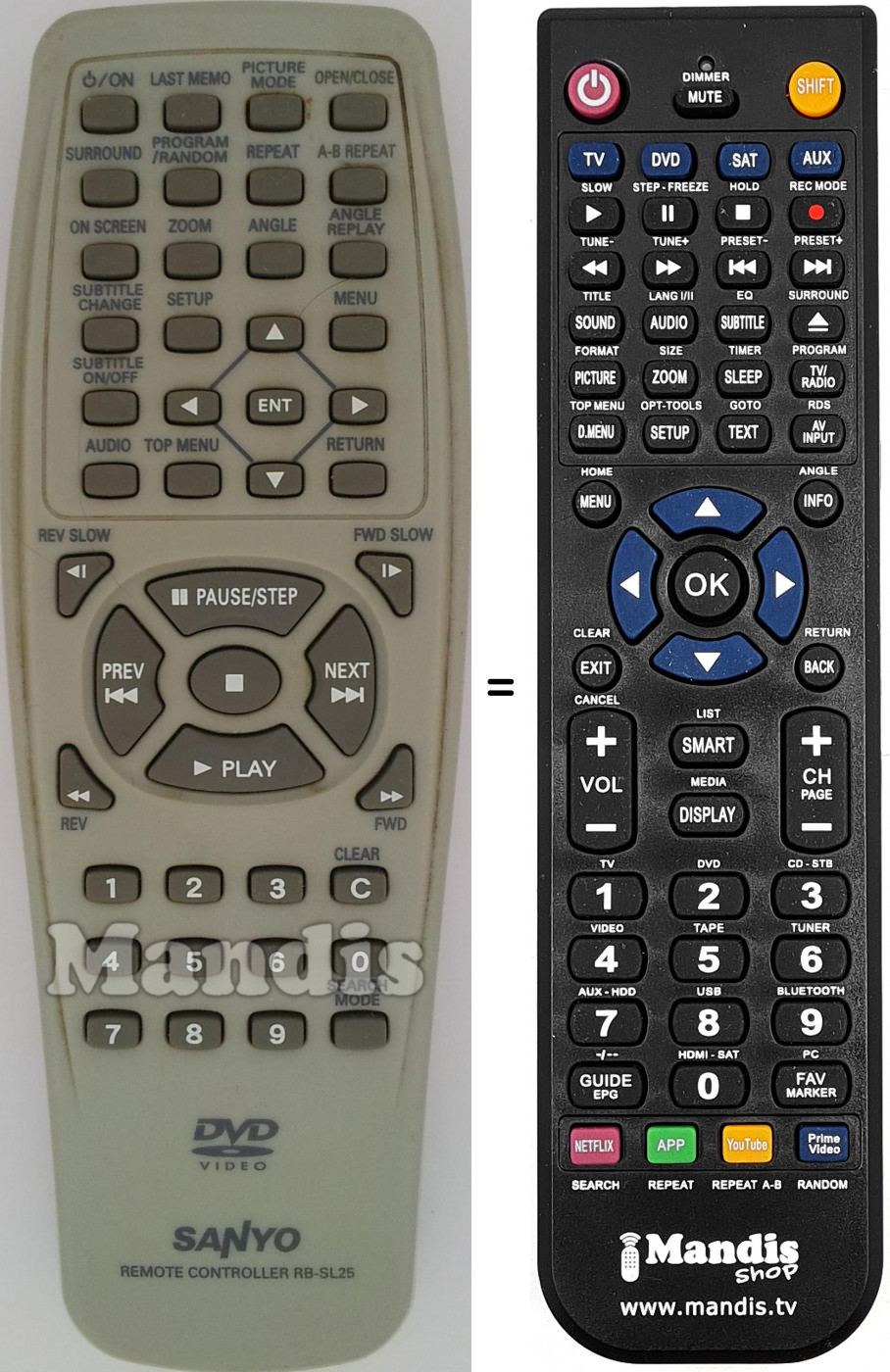 Telecomando equivalente RB-SL25