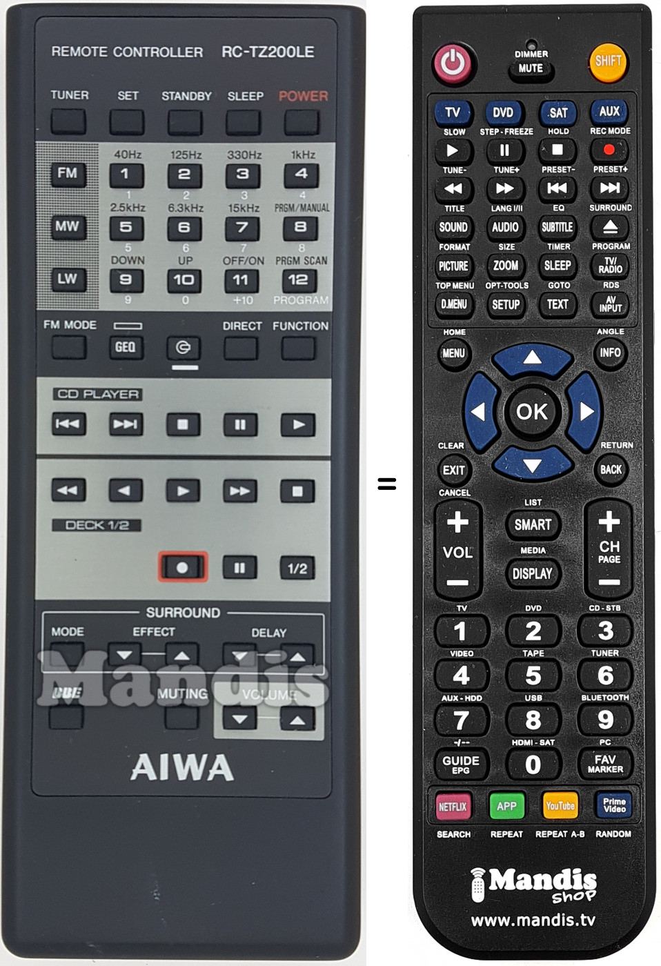 Telecomando equivalente RC-TZ200LE