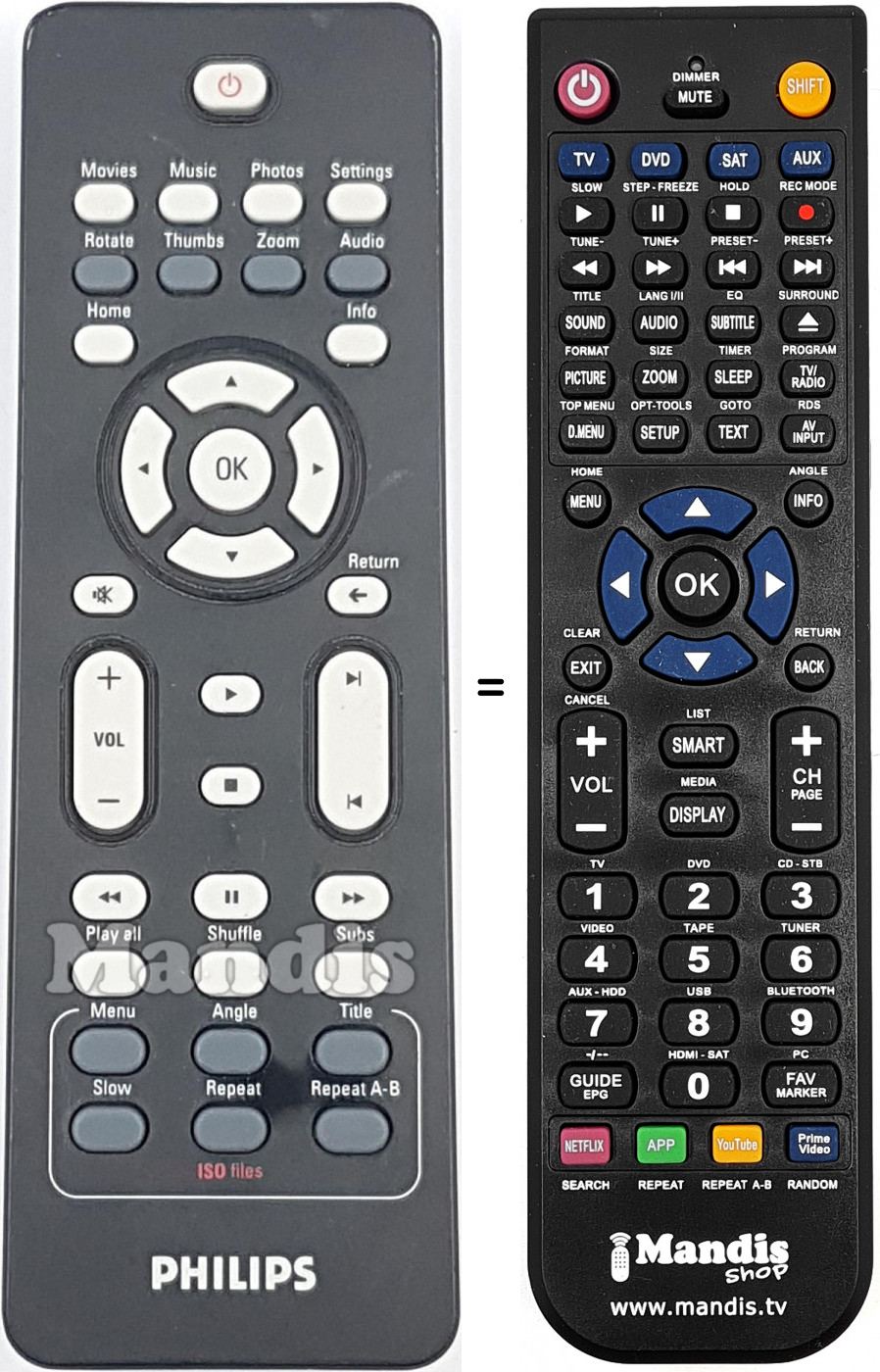 Telecomando equivalente RC202361801B