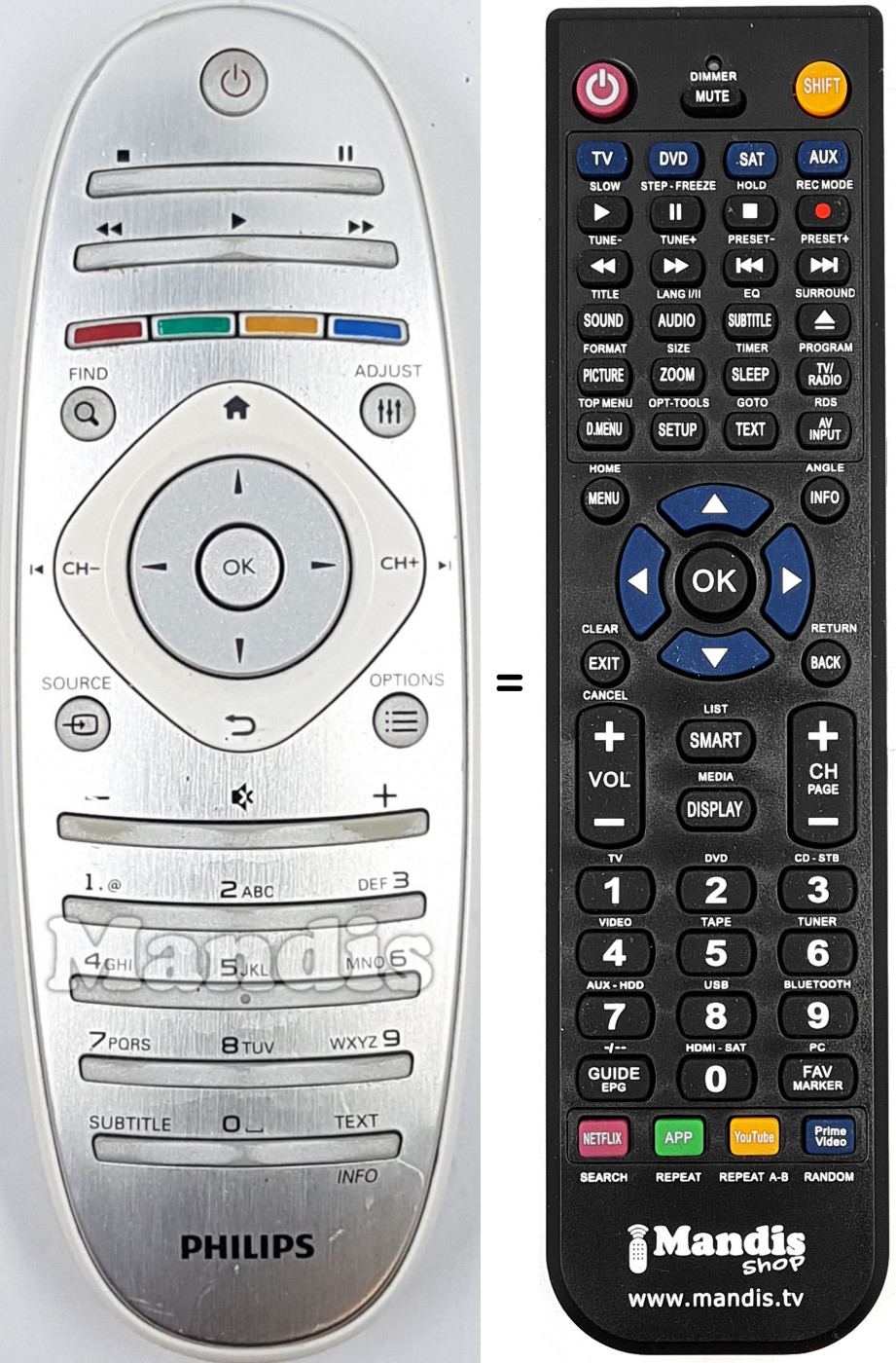 Telecomando equivalente RC281380501
