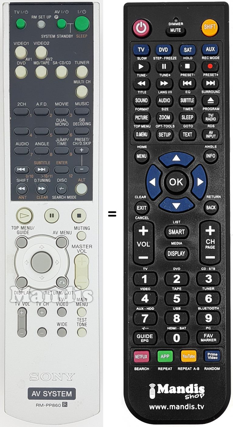 Telecomando equivalente RM-PP860