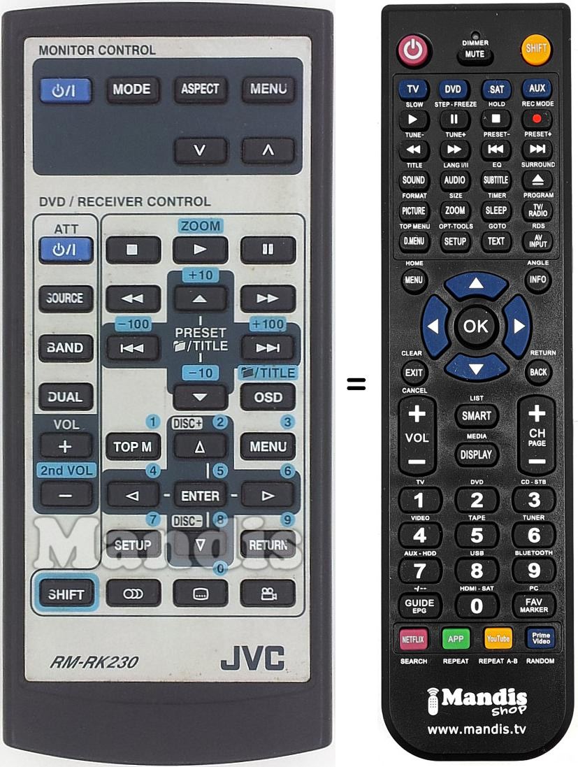 Telecomando equivalente JVC RM-RK 230
