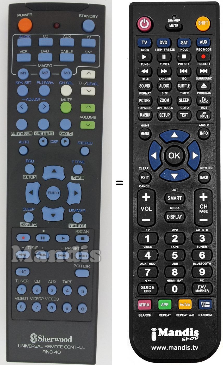 Telecomando equivalente RNC-40