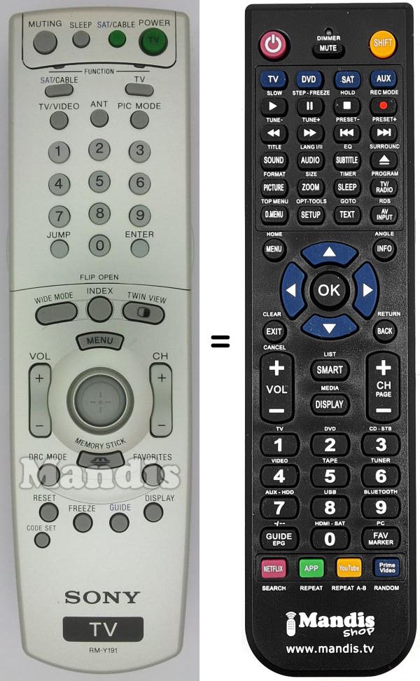 Telecomando equivalente RMY191