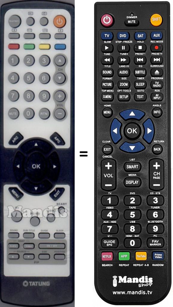 Telecomando equivalente RM36EN01