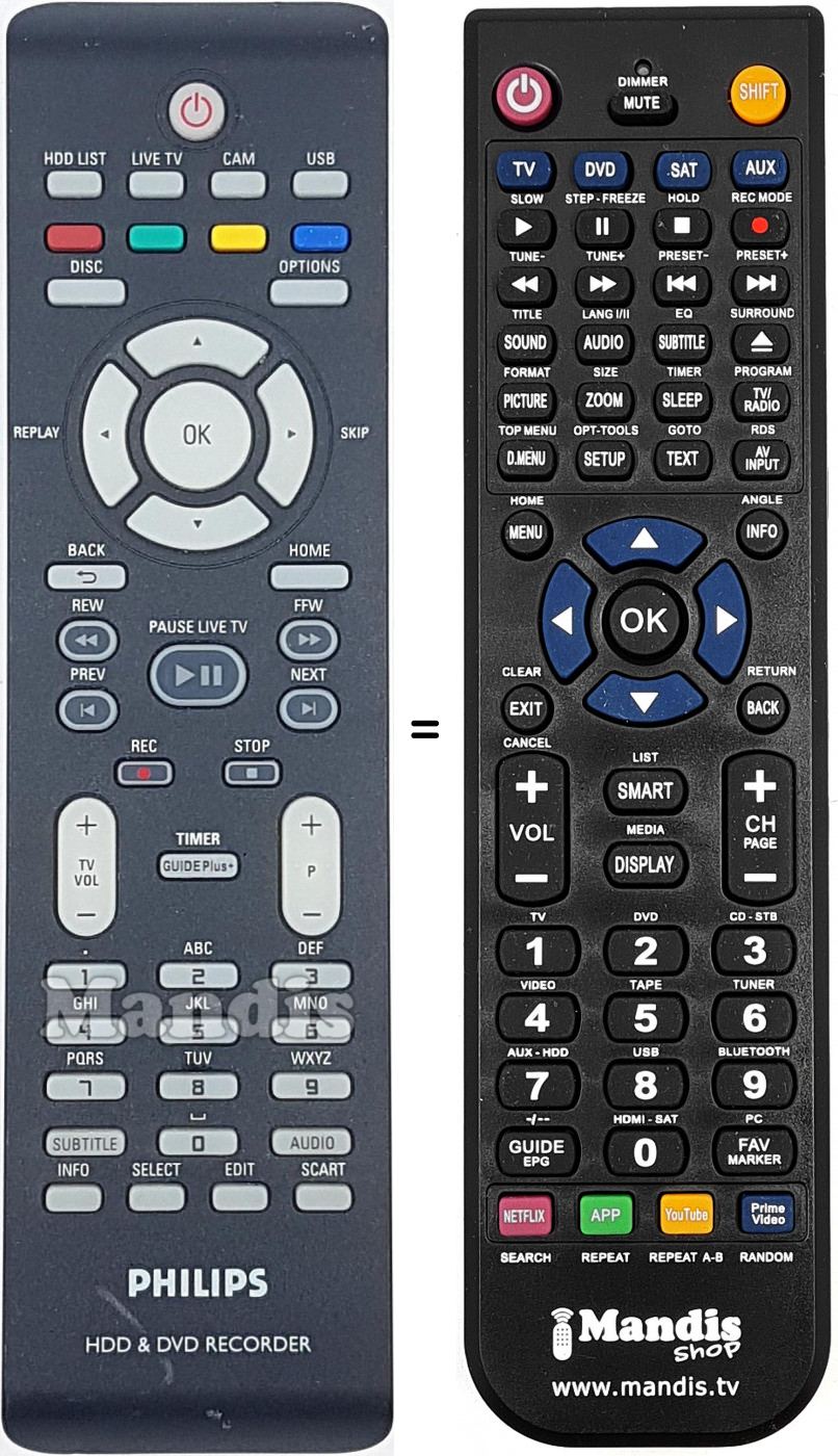Telecomando equivalente Philips 242254901652