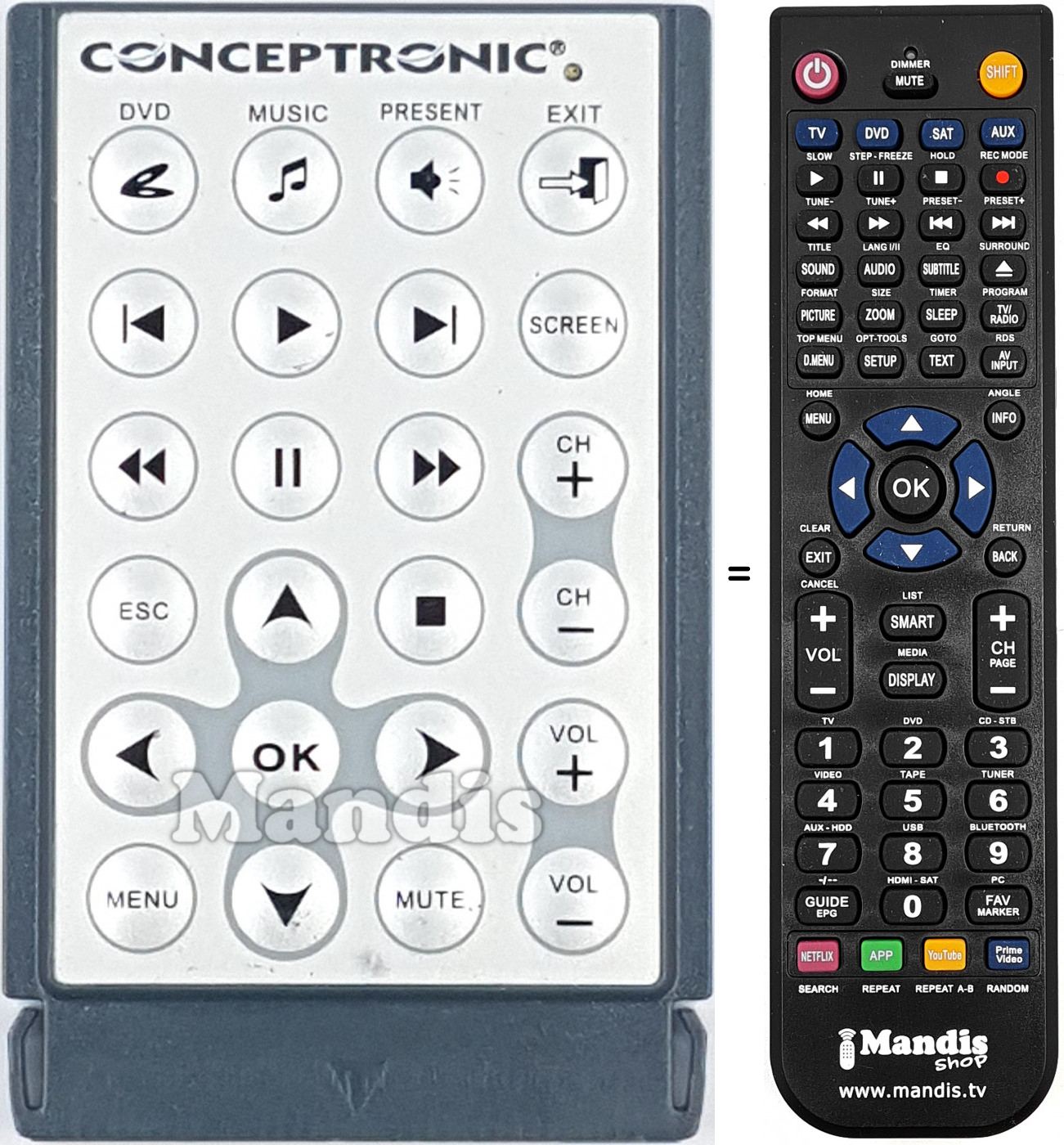 Telecomando equivalente CMMRC