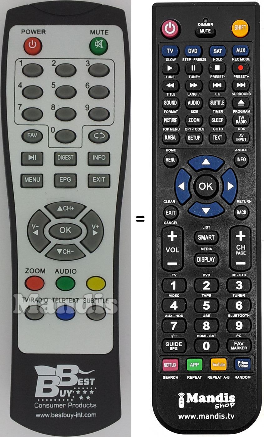 Telecomando equivalente EASYHOMETDTCOMPACTC