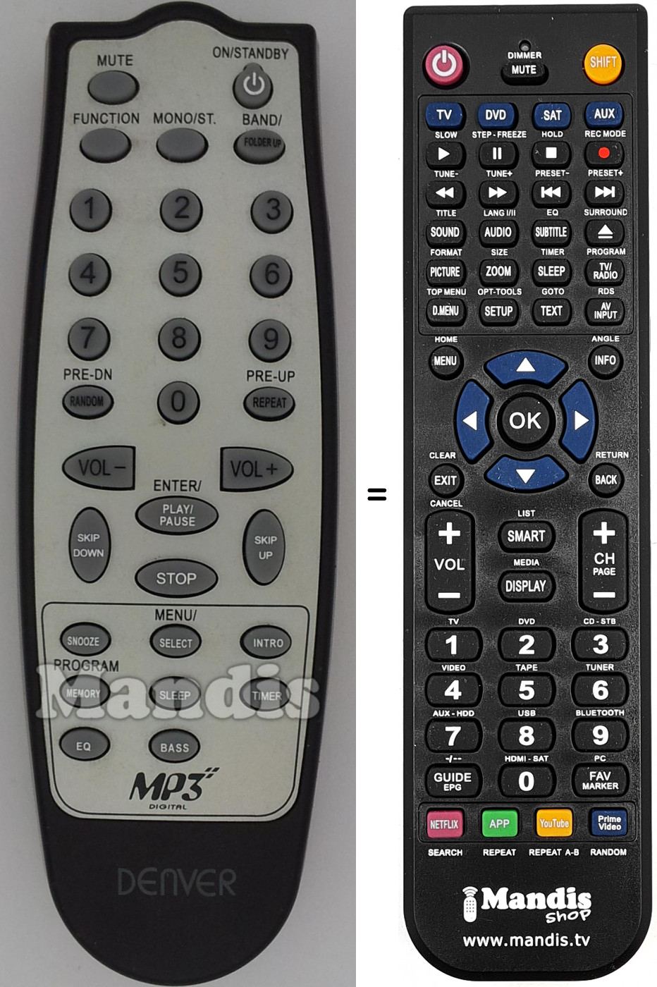 Telecomando equivalente MMP360